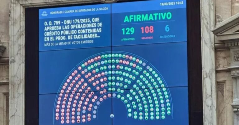 Primeras imágenes del nuevo acuerdo con el FMI. La democracia de las vallas