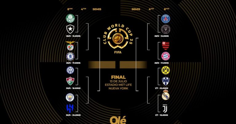 El uno por uno de todos los cruces de octavos del Mundial de Clubes